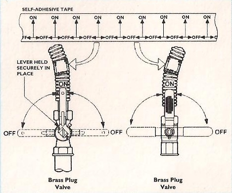  Gas supply emergency cut-off valve. 