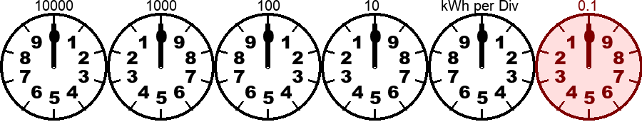  Clockface reading value is; 0 