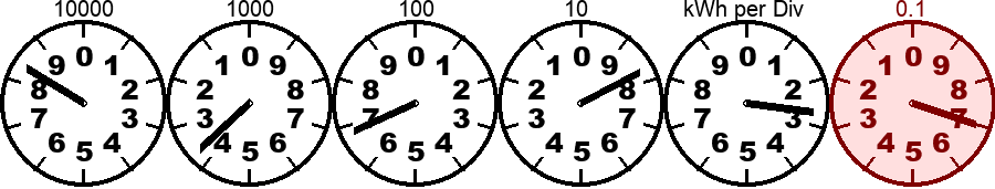  Clockface reading value is; 83682.7 