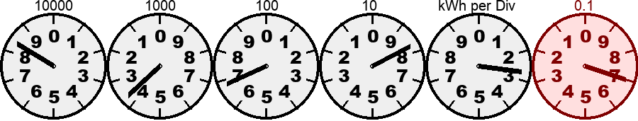  Clock dial display meter. Click to enter other values. 